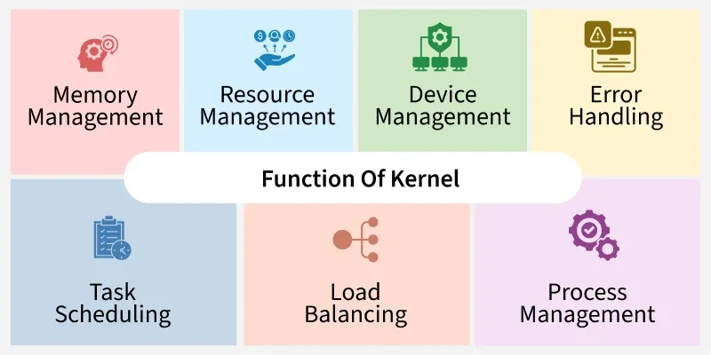 functions of kernel