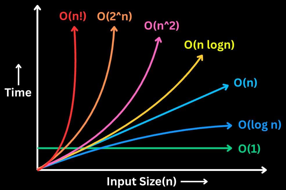 complexity graph
